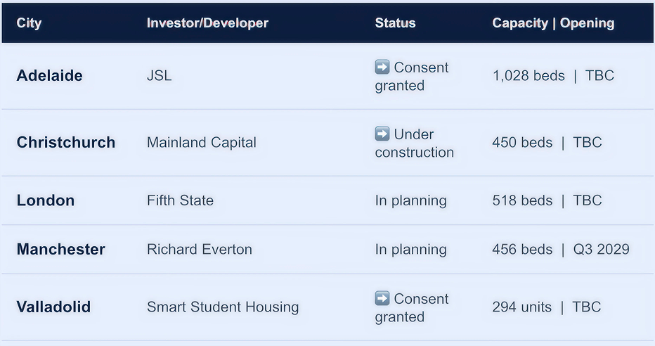 Pipeline | Week 24 | 12 June